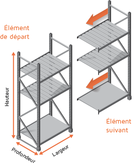 Kit suivant rayonnage lourd EPSIRACK 2 ou 3 niveaux + sol – Hauteur 3000 à 6000 mm – Charge 3036 kg par niveau - Image 4
