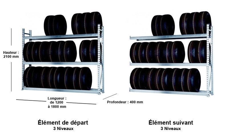 Rack à pneus Elément départ – Stockage véhicules légers – Hauteur 2000 mm 3 niveaux ou 2500 mm 4 niveaux - Image 4