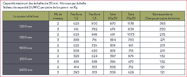 Rayonnage semi-lourd 3 UD – stockage de charges volumineuses, fabrication française - Image 3