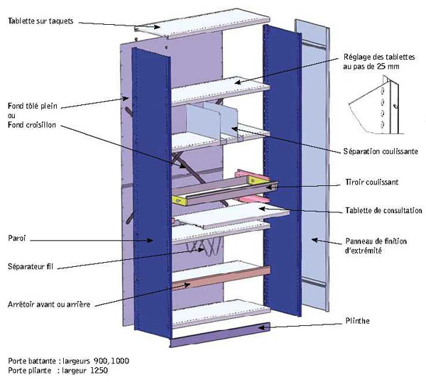 Rayonnage tôlé 2 UD – hauteurs 2000, 2200 et 2500 mm 3
