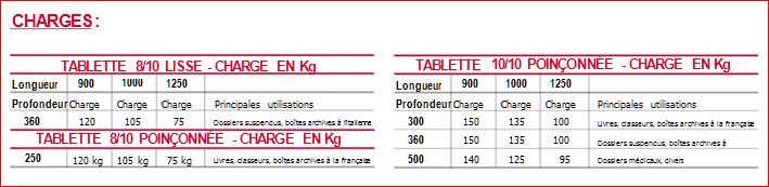 Rayonnage tôlé 2 UD – hauteurs 2000, 2200 et 2500 mm 4