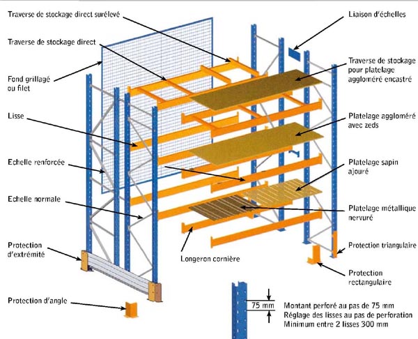 Rayonnage lourd statique UD – échelles de 2400 à 7800mm, profondeurs de 600 à 1200mm, montants bleu RAL 5010 - Image 3