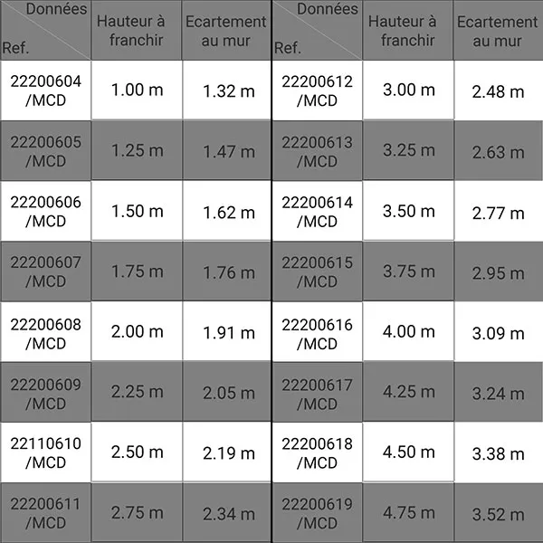 Plateforme de stockage de 20 m² avec espace de travail et fenêtre de 12 m³ - Image 3