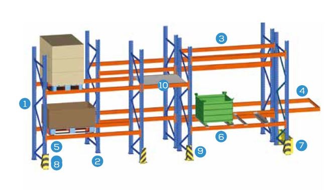 Rayonnage conventionnel à palettes MSI – pal rack® pour stockage industriel en hauteur jusqu&rsquo;à 30 m - Image 2