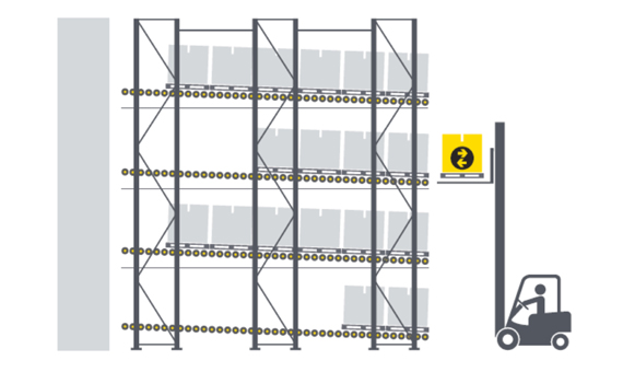 Système de stockage dynamique à palette FIFO & LIFO – Interroll 3