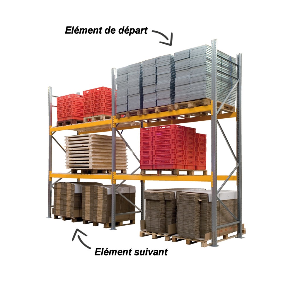 Rayonnage à palettes L. 3300 mm – 3000 mm ou 4500 mm de hauteur, 1100 mm de profondeur, charge maxi 2400 kg par niveau - Image 2