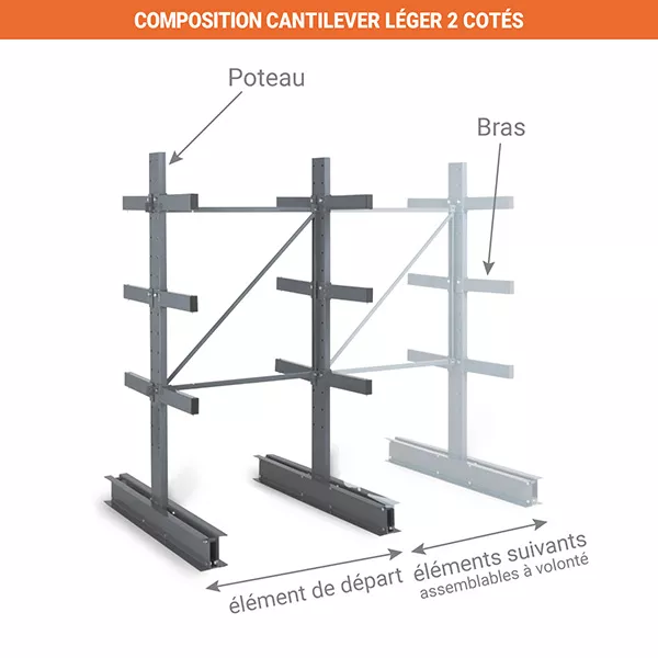 Cantilever léger à 2 côtés – Rack de stockage 3 niveaux – Hauteur 2000 mm – Longueur 1250 mm – Profondeur 600 mm - Image 3