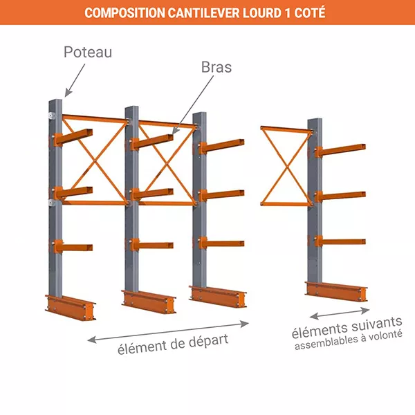 Cantilever lourd simple face extérieur – Hauteur 4484 mm, Longueur 2602 mm, Bras 1200 mm – Rack de stockage 3 niveaux - Image 3