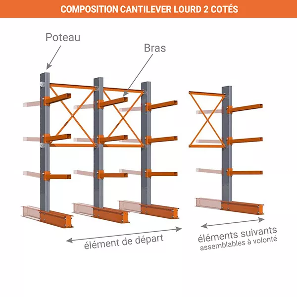 Cantilever lourd double face extérieur – Hauteur 4484mm, Longueur 2202mm, Bras 1200mm – Rack de stockage simple face à 3 niveaux - Image 3