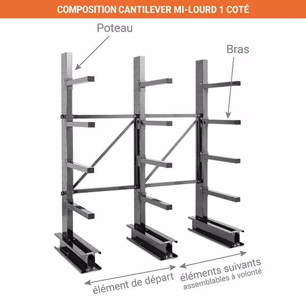 Cantilever mi-lourd – Rack de stockage 4 niveaux – Hauteur 2500mm – Longueur 1500mm – Profondeur 1200mm – Charge max par bras 200kg - Image 3