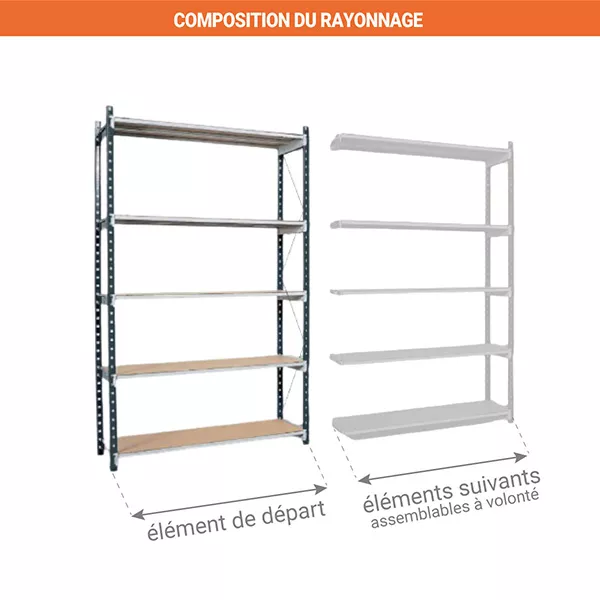 Rayonnage mi lourd 5 niveaux – Hauteur 3000 mm – Longueur 1800 mm – Profondeur 600 mm – Modulable 2