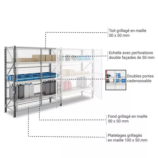 Rayonnage grillagé sécurisé 3 niveaux – Hauteur 2500mm – Longueur 1800mm – Profondeur 600mm – Charge max 284kg/niveau - Image 2
