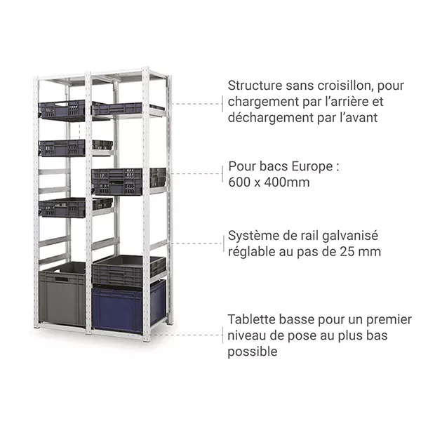 Rayonnage 4 niveaux pour bacs norme Europe 600 x 400 mm – Hauteur 2000 mm – Charge max 35 kg par tablette 2