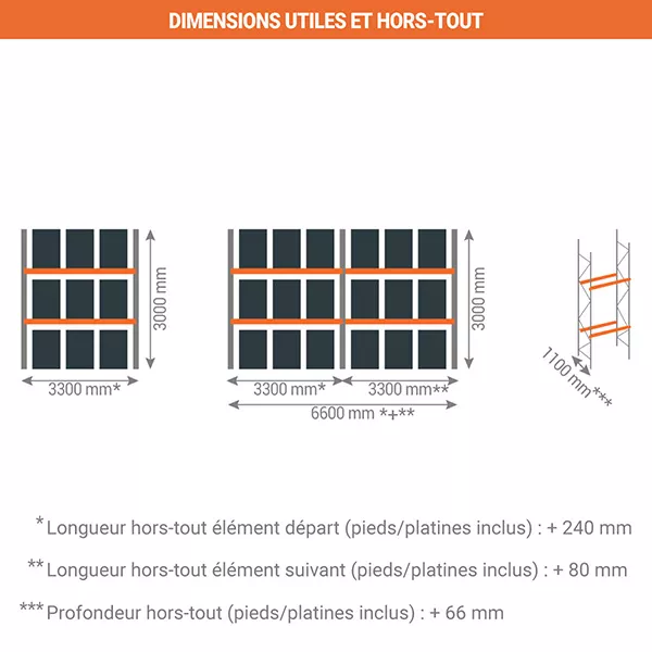 Rack à palettes 2 niveaux – Hauteur 3000mm, Longueur 3300mm, Profondeur 1100mm – Capacité 950kg par palette 3