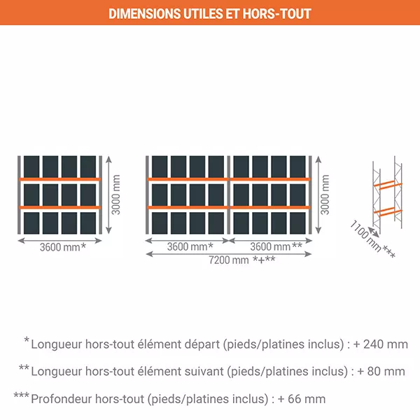 Rack à palettes 2 niveaux – Hauteur 3000mm, Longueur 3600mm, Profondeur 1100mm – Stockage 12 palettes, 800kg max par palette 3