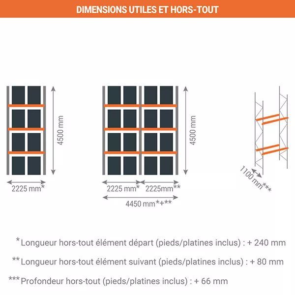 Rack à palettes 3 niveaux – Hauteur 4500 mm – Longueur 2225 mm – Profondeur 1100 mm – Capacité 1000 kg par palette 3