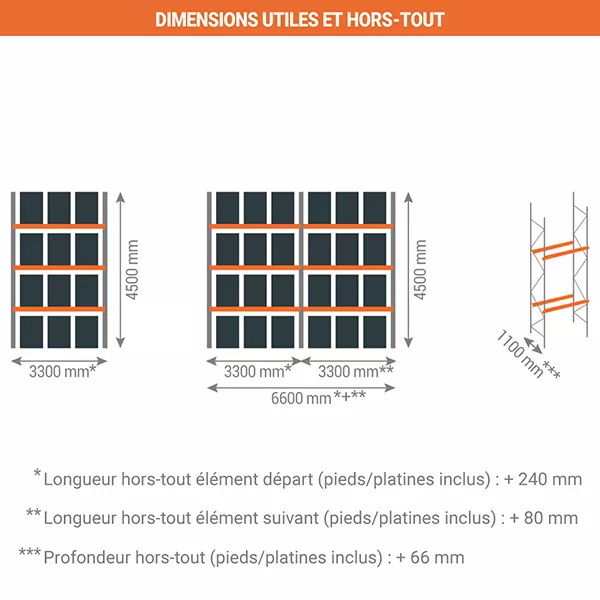 Rack à palette 3 niveaux – Hauteur 4500mm, Longueur 3300mm, Profondeur 1100mm – Stockage 12 palettes, 950kg max par palette 3