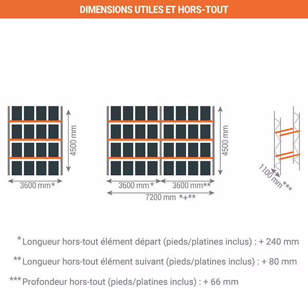 Rack à palettes 3 niveaux – Hauteur 4500mm – Longueur 3600mm – Profondeur 1100mm – Stockage 16 palettes max – 1600kg par niveau 3