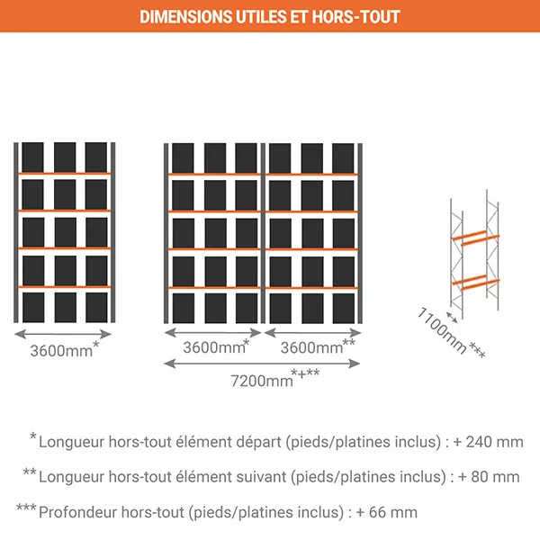 Rack à palettes grande hauteur 4 niveaux – Hauteur 5000 mm – Longueur 3600 mm – Profondeur 1100 mm – Charge max 2509 kg par niveau 2