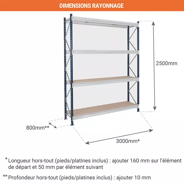 Rayonnage mi-lourd 4 niveaux – Hauteur 2500mm – Longueur 3000mm – Profondeur 800mm – Charge max 934kg par niveau 3