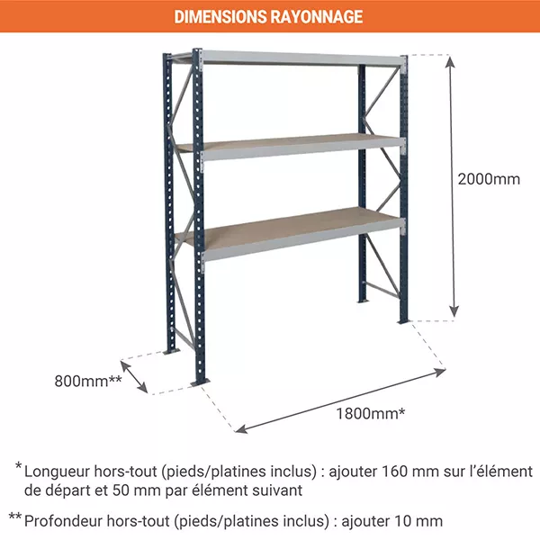 Rayonnage mi-lourd 3 niveaux – Hauteur 2000mm – Longueur 1800mm – Profondeur 800mm – Modulable 3