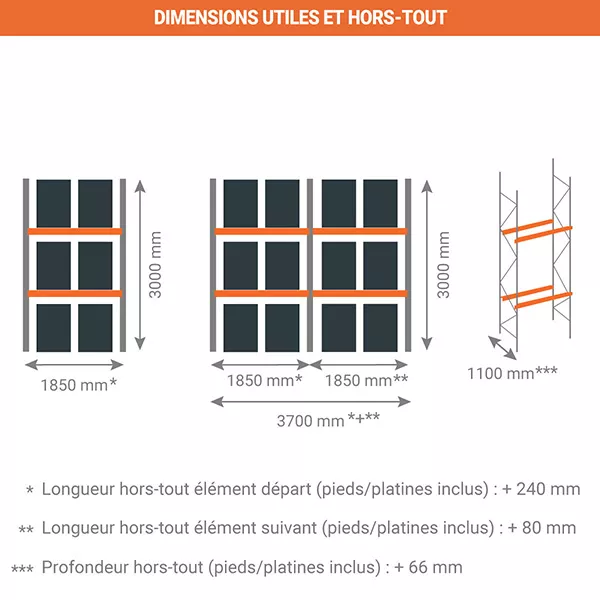 Rack à palettes 2 niveaux – Hauteur 3000 mm – Longueur 1850 mm – Profondeur 1100 mm – Capacité 1000 kg par palette 3