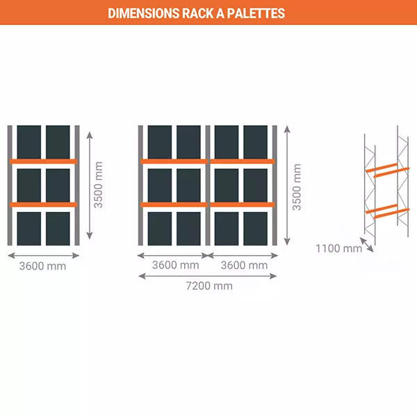Rack à palettes 2 niveaux – Hauteur 3500mm – Longueur 3600mm – Profondeur 1100mm – Stockage 12 palettes max – 1500kg par palette 3