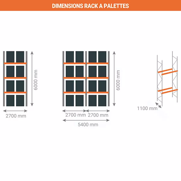 Rack à palettes 3 niveaux – Hauteur 6000 mm – Longueur 2700 mm – Profondeur 1100 mm – Stockage 12 palettes max – 1000 kg par palette 3