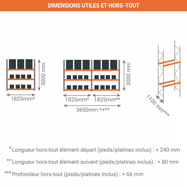 Rack à palettes et picking – 1 niveau palettes et 2 niveaux picking – Hauteur 3000 mm – Charge max 2370 kg par niveau rack 3