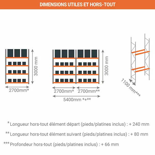 Rack à palettes et picking – 1 niveau palettes et 3 niveaux picking – Hauteur 3000 mm – Charge max 3036 kg par niveau rack 3