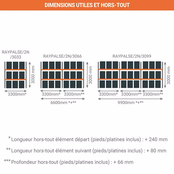 Rack à palettes sécurisé 2 niveaux – Hauteur 3000mm – Longueur 3300mm – Profondeur 1100mm – Capacité 2959kg/niveau – Stockage 9 palettes max 3