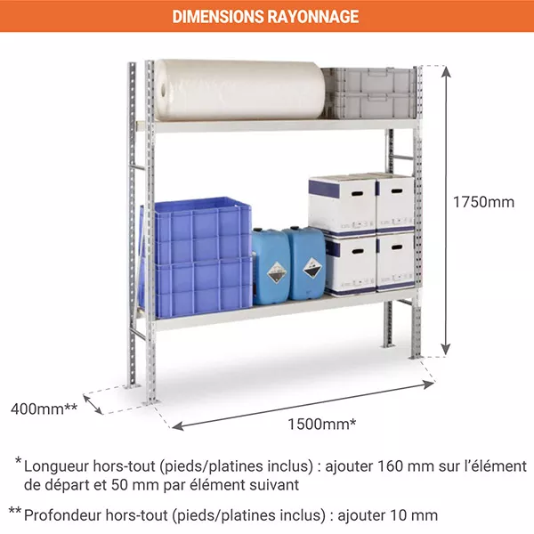 Rayonnage 2 niveaux mi-lourd – Hauteur 1750 mm – Longueur 1500 mm – Profondeur 400 mm – Capacité 354 kg ou 500 kg par niveau 3