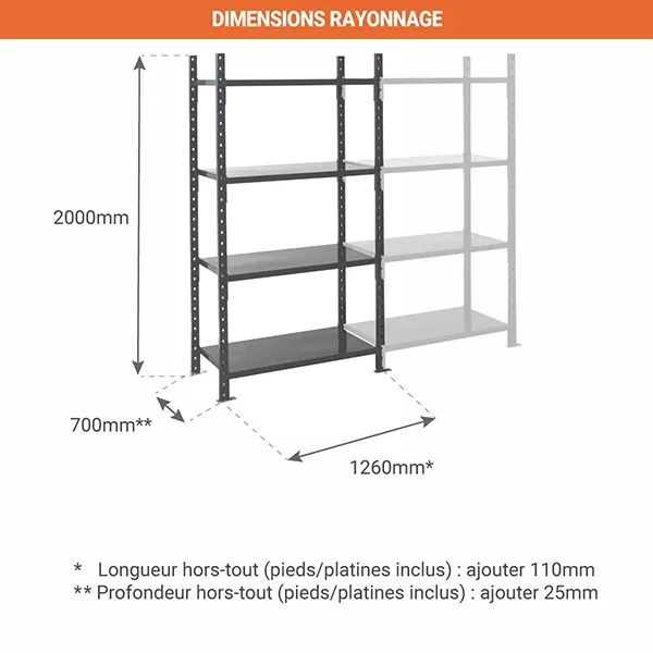 Rayonnage d&rsquo;atelier 4 niveaux tôlé – Hauteur 2000 mm – Longueur 1260 mm – Élément de départ 3