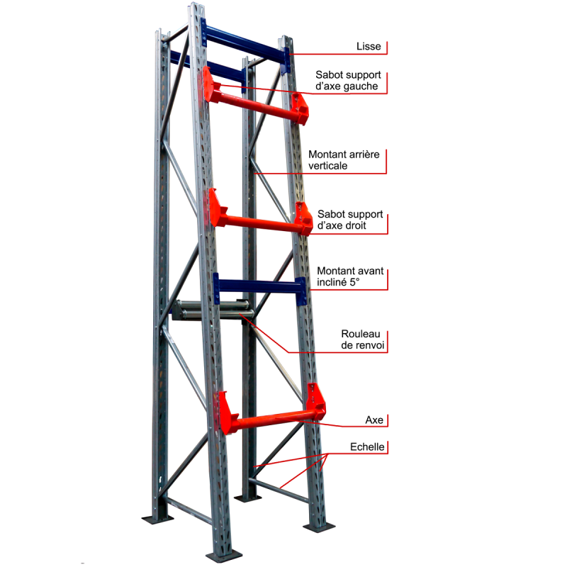Pack de 3 racks à tourets – Stockage de 9 à 12 bobines – Hauteur 2400 à 4500 mm - Image 2