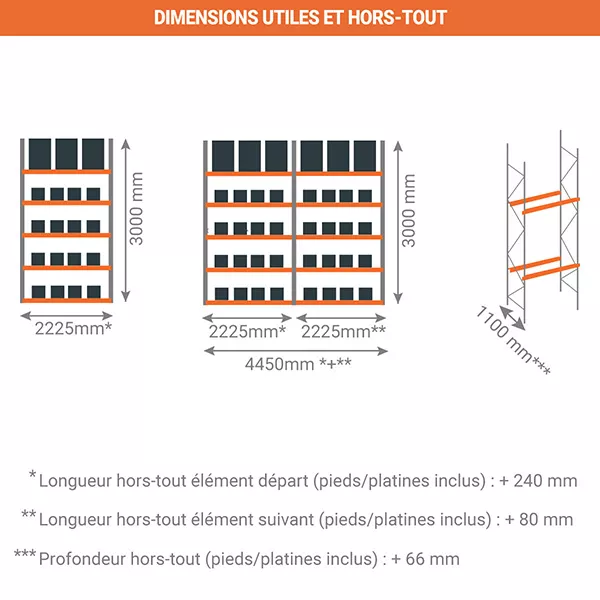Rack à palettes et picking – Hauteur 3000 mm – Longueur 2225 mm – Charge max 1500 kg par niveau rack 3