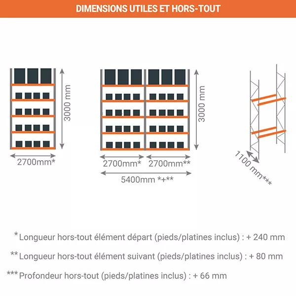 Rack à palettes et picking – Hauteur 3000 mm – Longueur 2700 mm – Charge max 1500 kg par niveau 3
