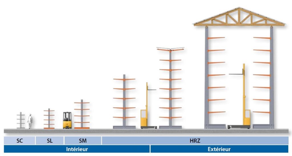 MSI spécialiste des rayonnages industriels cantilever – stockage charges légères à lourdes, intérieur et extérieur - Image 1